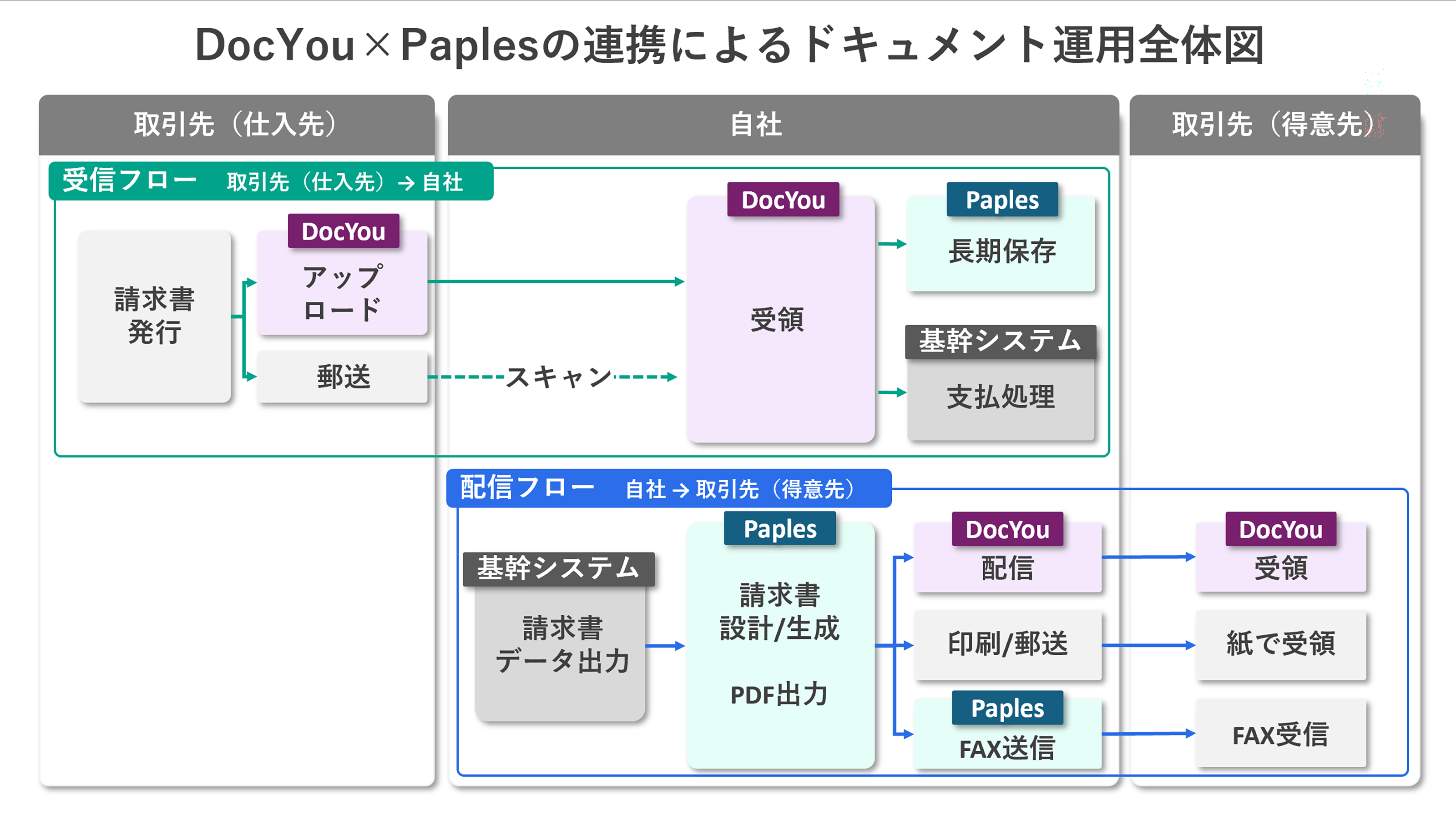 導入後の状態の概念図