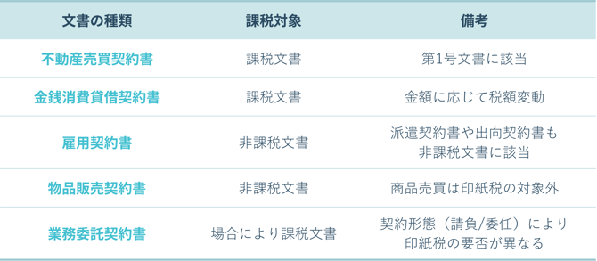 代表的な課税文書・非課税文書の一覧