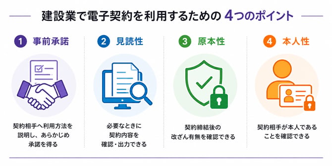 建設業で電子契約を利用するための4つのポイント