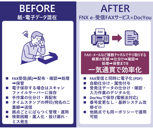 サービス導入前と後での効率化される業務のまとめ  
