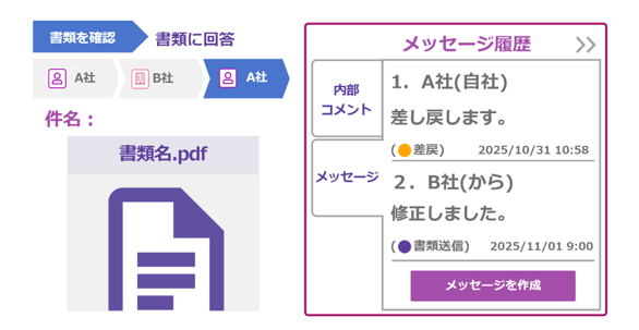 契約書上で安全にやり取りイメージ画像