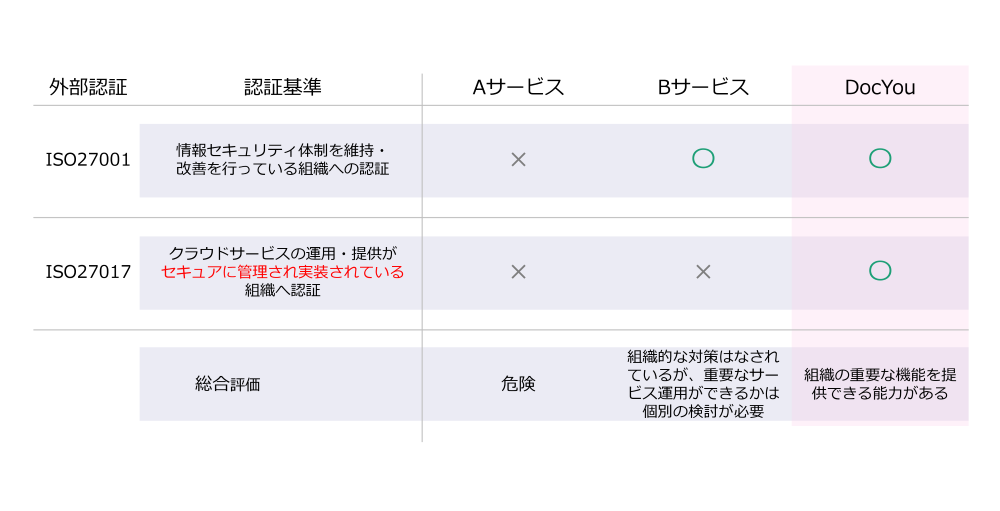 ISO認証によるセキュリティ証明イメージ画像