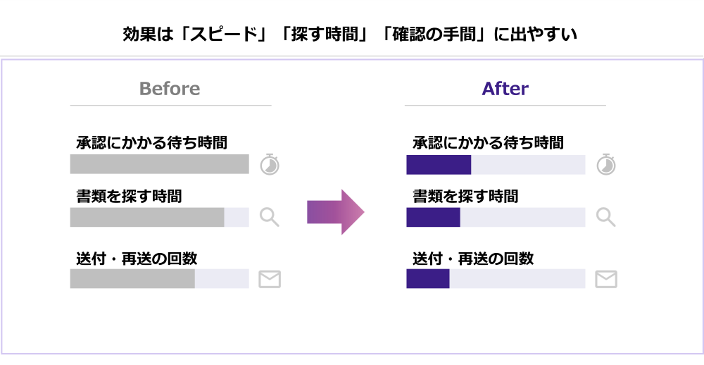 導入効果の見え方を整理するイメージ画像