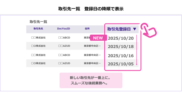 取引先一覧 並び順改善のイメージ