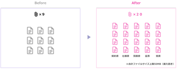 添付ファイル上限拡張（9個 → 20個）
