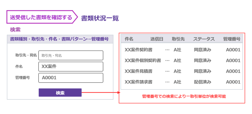 取引（案件）単位の書類・履歴一覧