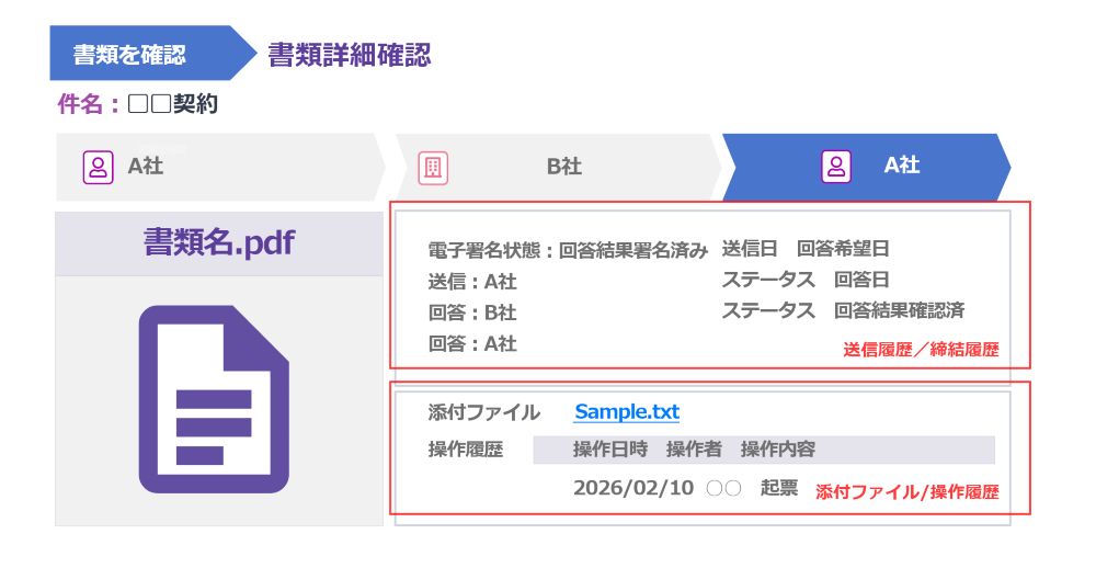 送信履歴／閲覧履歴／締結履歴（タイムライン）