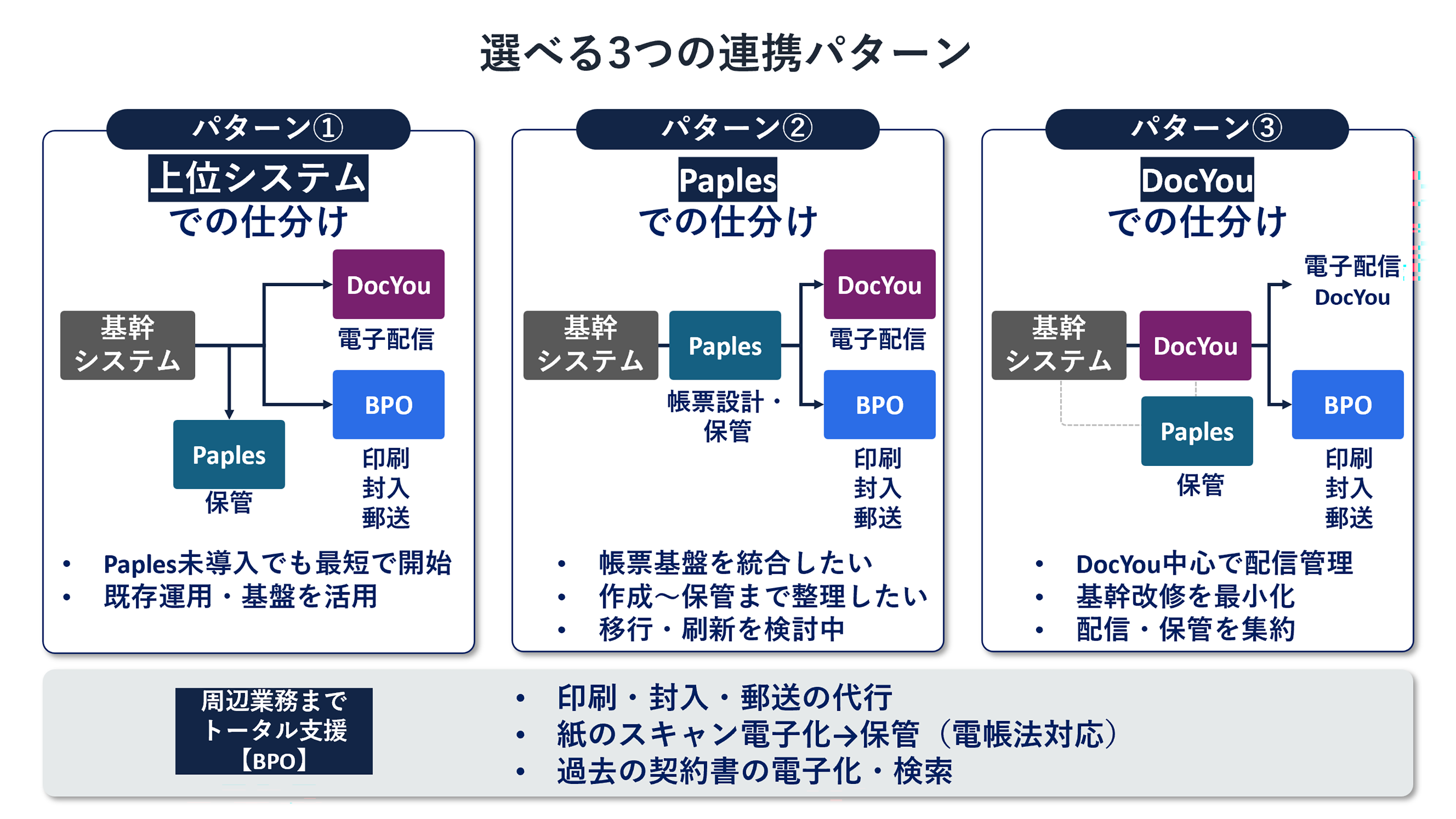 3つの連携パターンのイメージ図