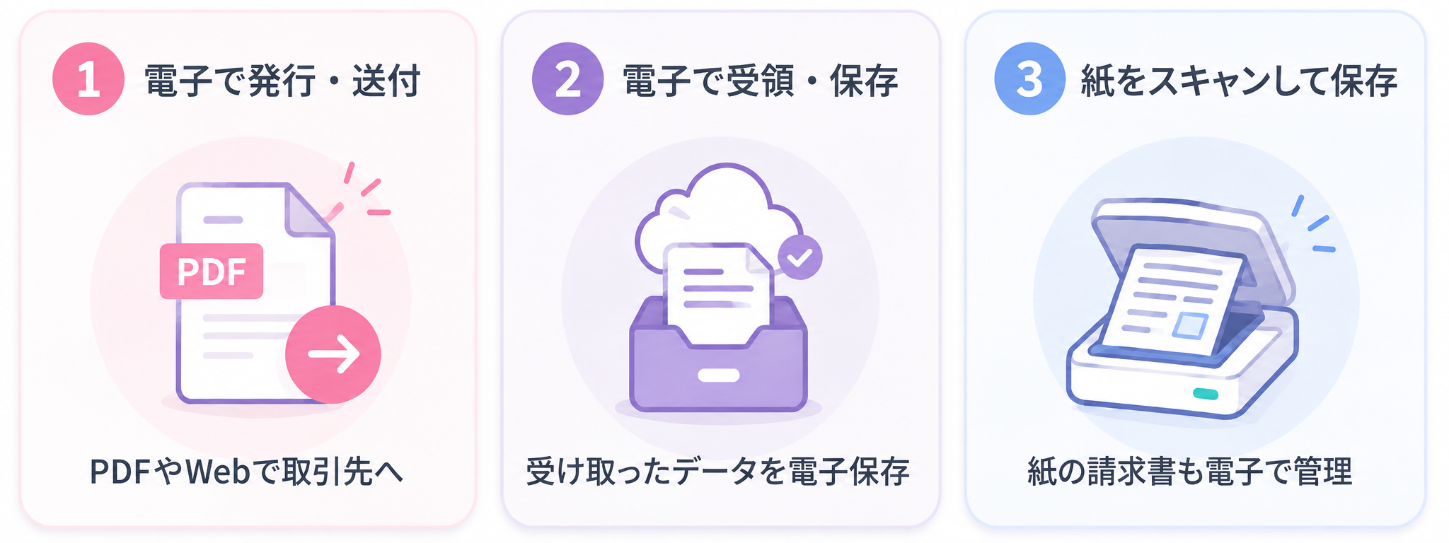 請求書電子化の3つのパターン