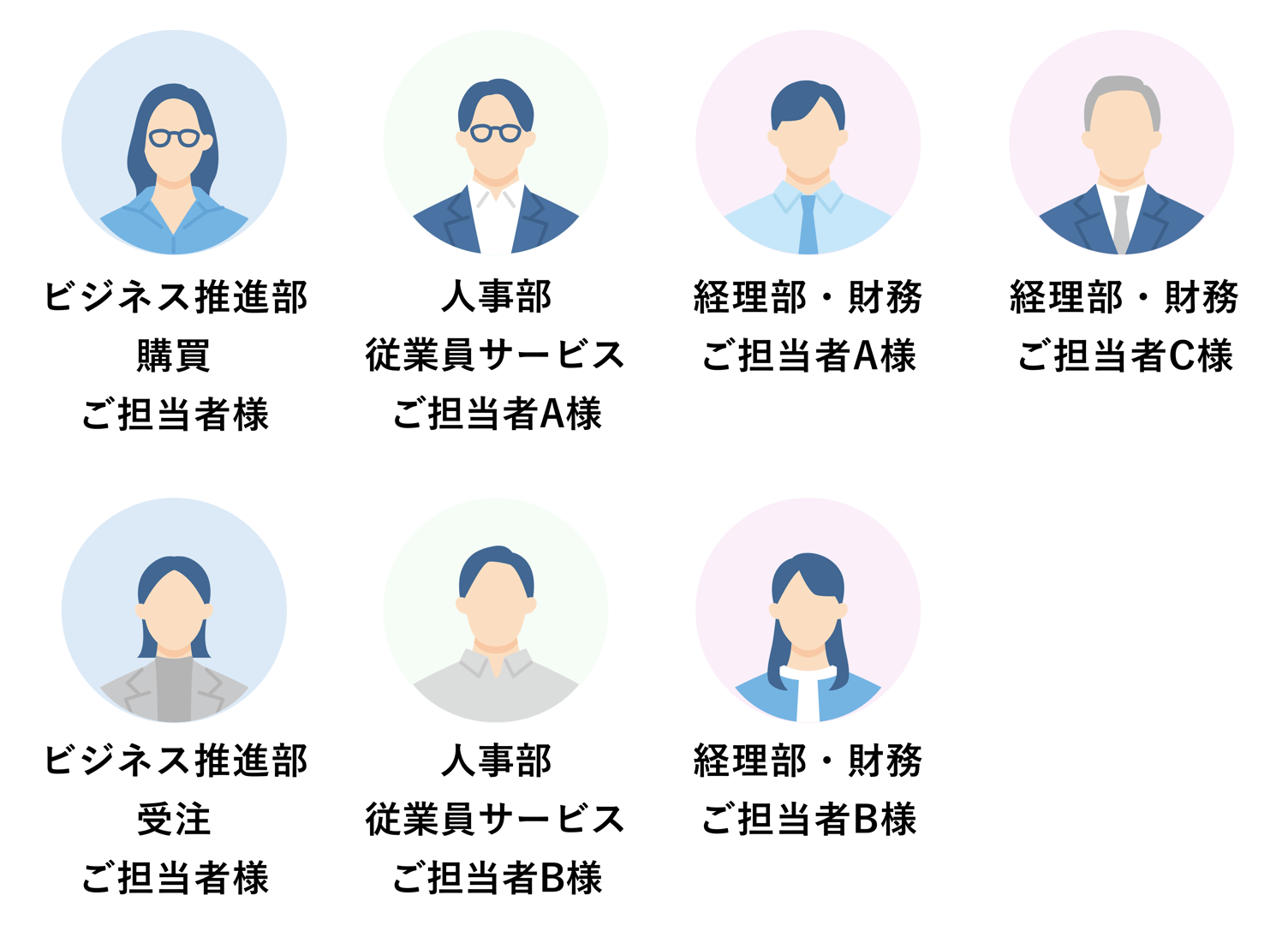 企業間取引・文書管理を支える、DocYouの４つの機能