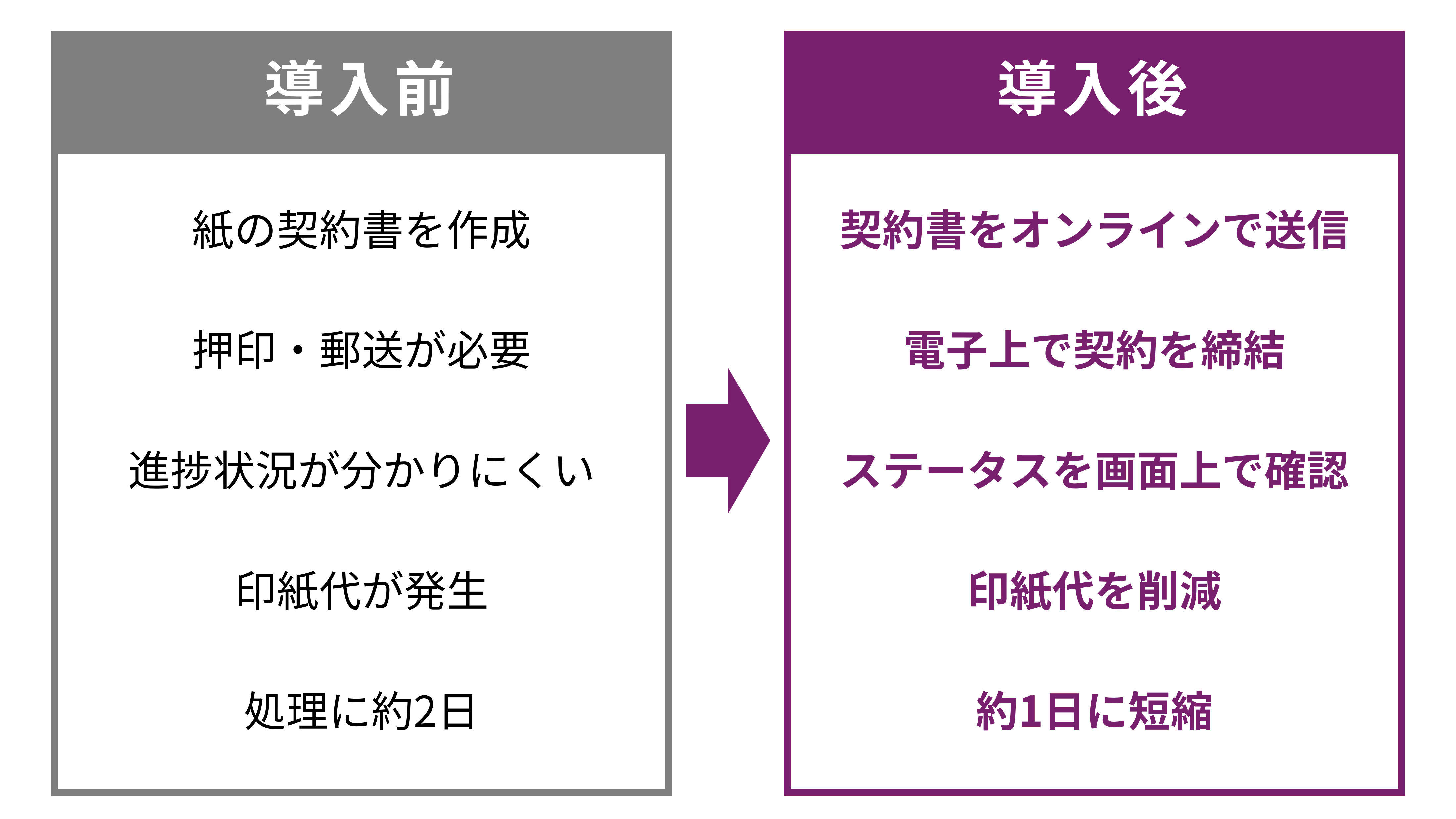 導入後の変化