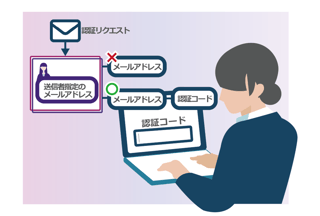 書類を閲覧するまでの操作概要