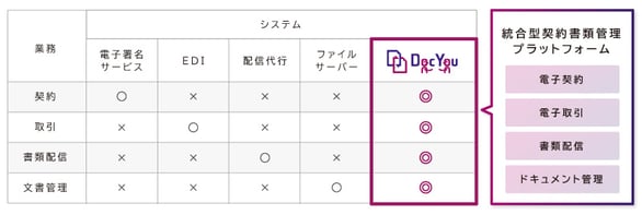DocYouと他システム比較表