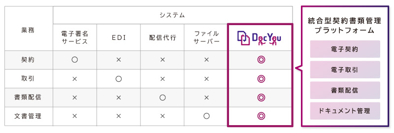 DocYou比較表 DocYou比較表