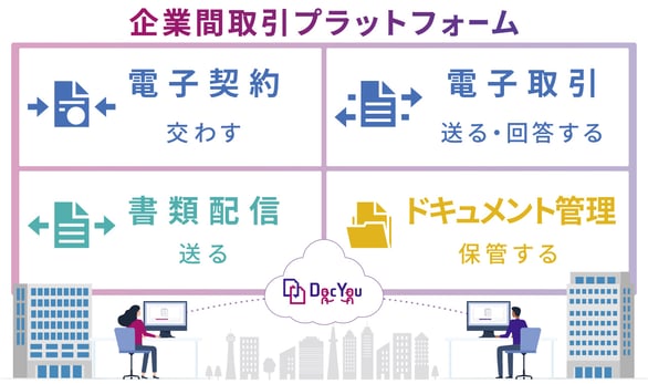 DocYouの特長