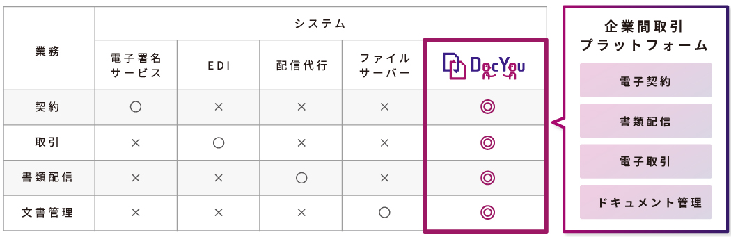 DocYouTOPページ比較表_修正決定