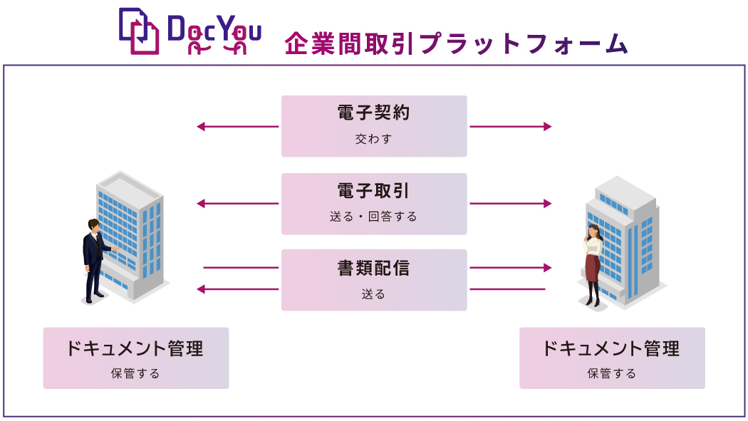 DocYou全体像