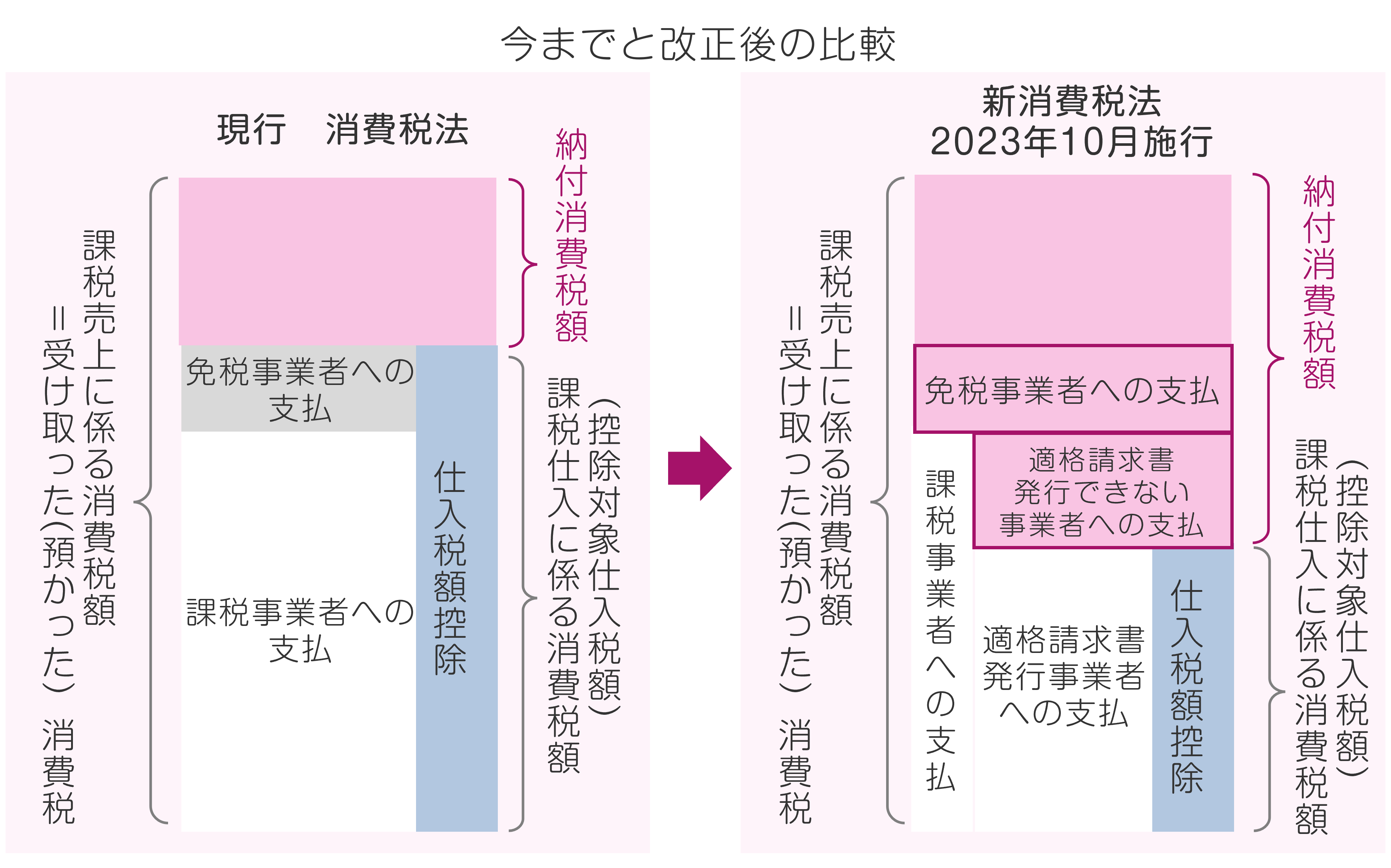 インボイス制度解説とDocYouを活用した企業間業務での対応事例